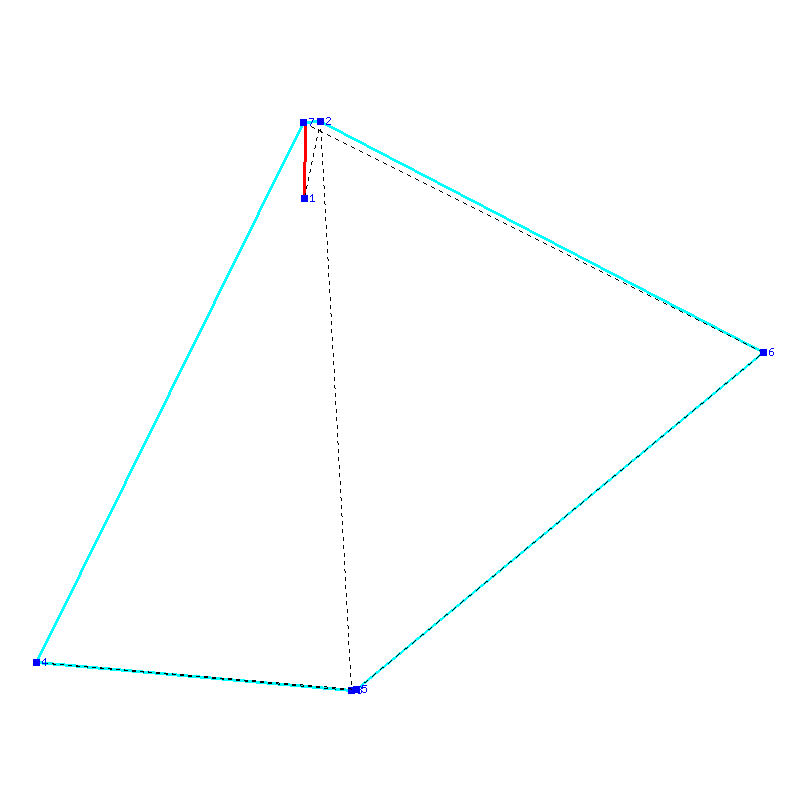 Flugauswertung
